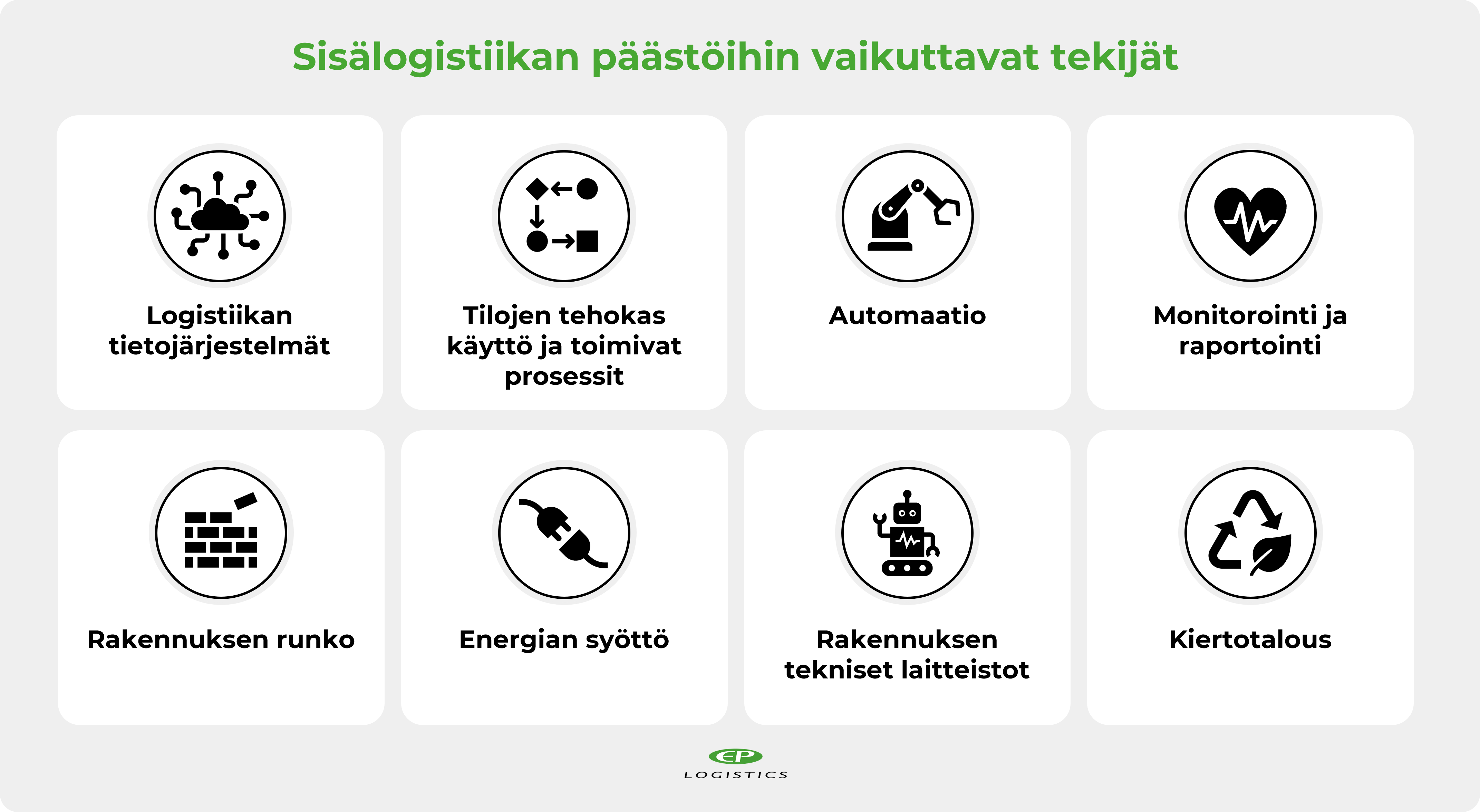 Kuva kahdeksasta sisälogistiikan päästöihin vaikuttavasta tekijästä, jotka luetellaan edellä blogitekstissä