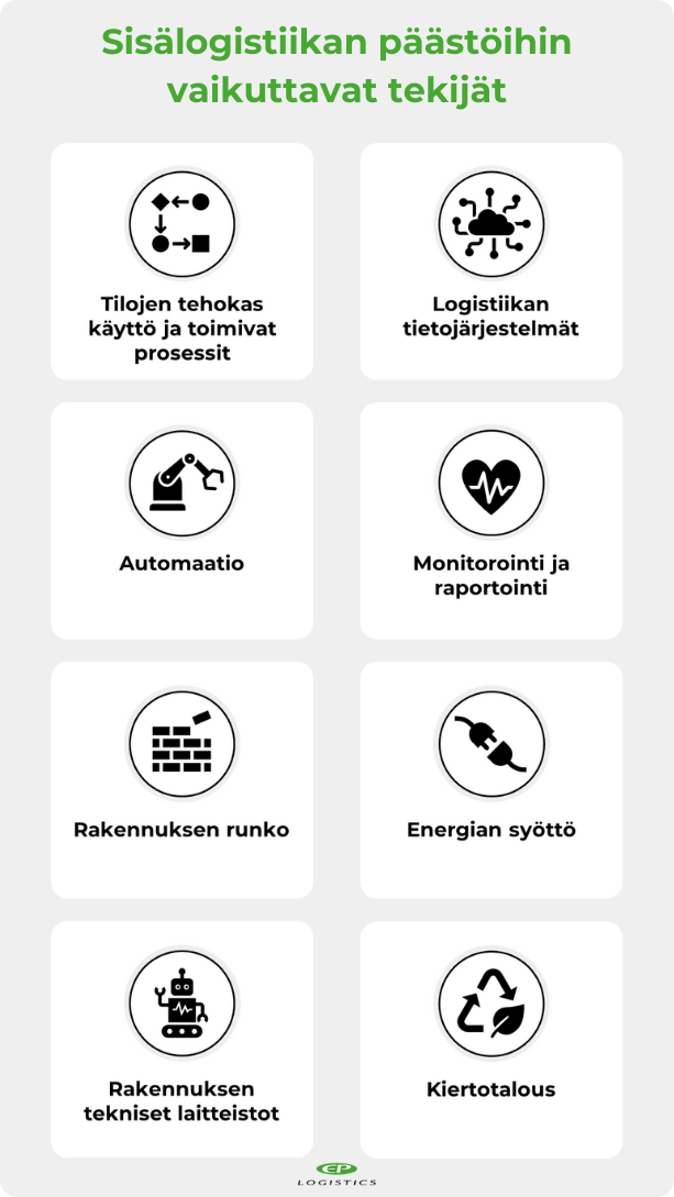 Kuva kahdeksasta sisälogistiikan päästöihin vaikuttavasta tekijästä, jotka luetellaan edellä blogitekstissä