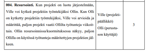 Esimerkki käyttötarinasta EP:n PSA-järjestelmän vaatimusmäärittelystä